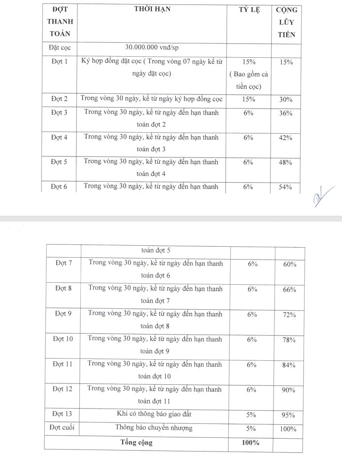 phương thức thanh toán khu đô thị an huy mỹ việt long an