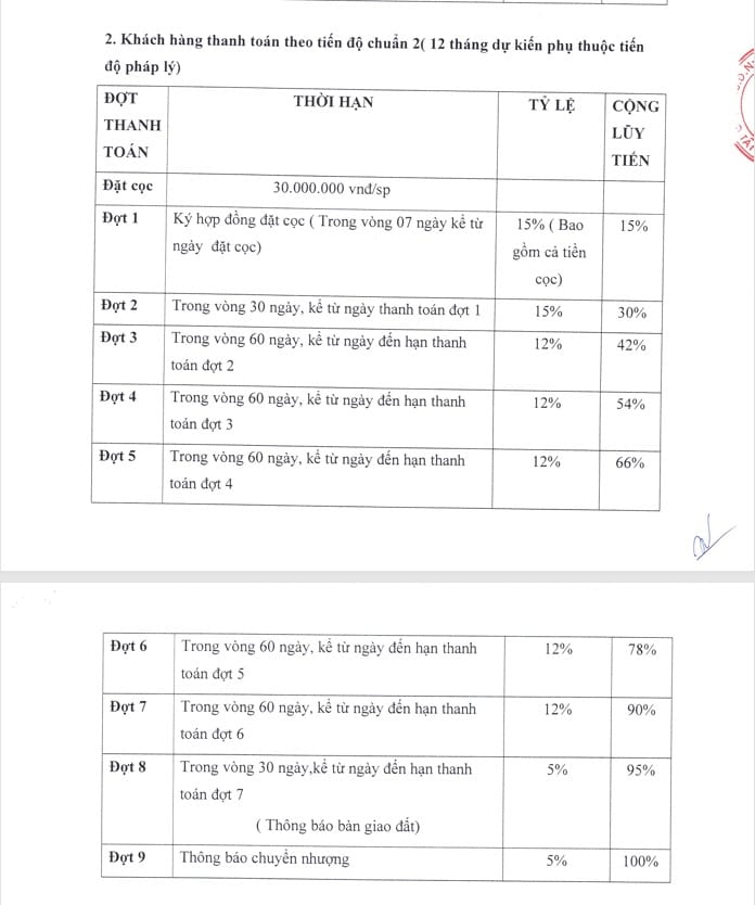 phương thức thanh toán khu dân cư an huy