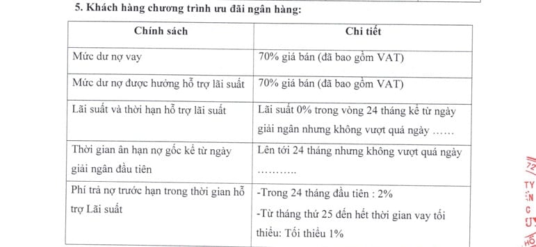 phương thức thanh toán khu đô thị an huy mỹ việt